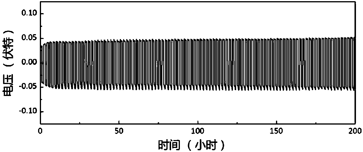 Inorganic solid electrolyte with surface made of amorphous substance and preparation method thereof