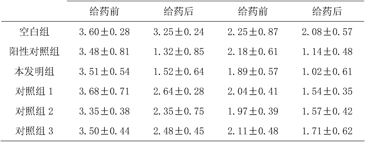 Traditional Chinese medicine composition for treating skin inflammation and mucosal repair based on fermentation technology and preparation method thereof