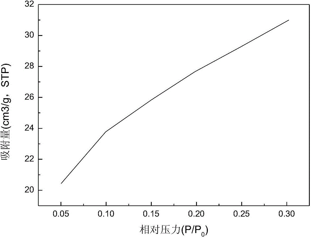 Preparation method of fumed silica and nanoscale carbon black composite material