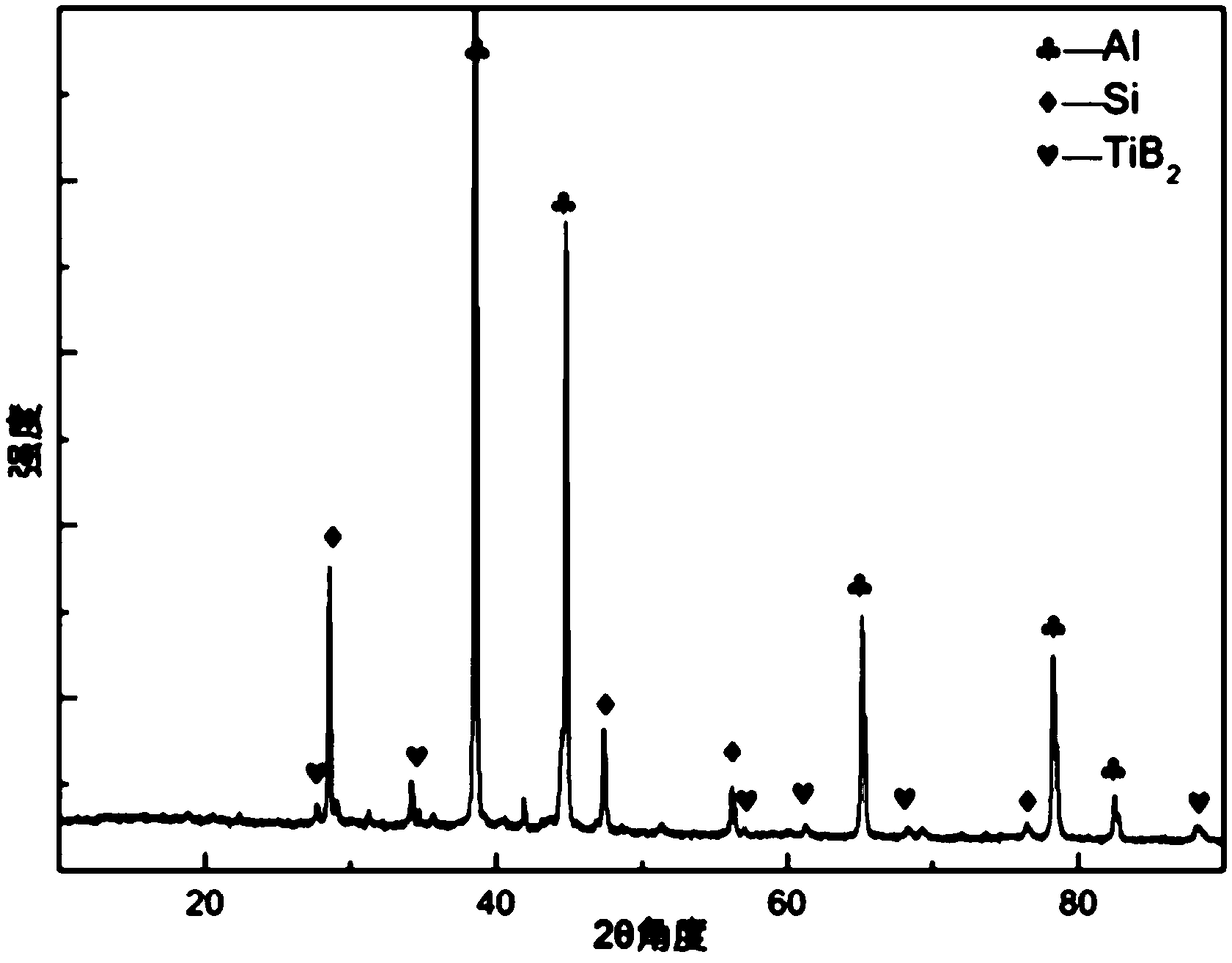 In-situ synthesized TiB2 particle-reinforced Al matrix composite and preparation method thereof