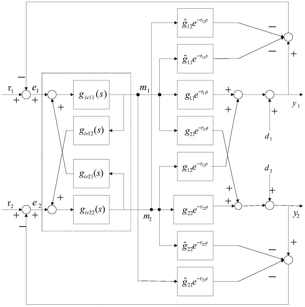 Method for accurately controlling temperature and pressure of supercritical extraction process