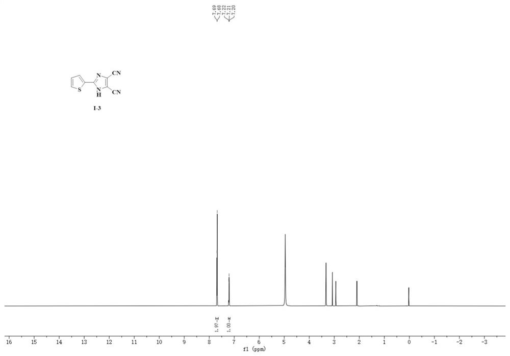 A kind of synthetic method of 4,5-dicyanoimidazole derivatives