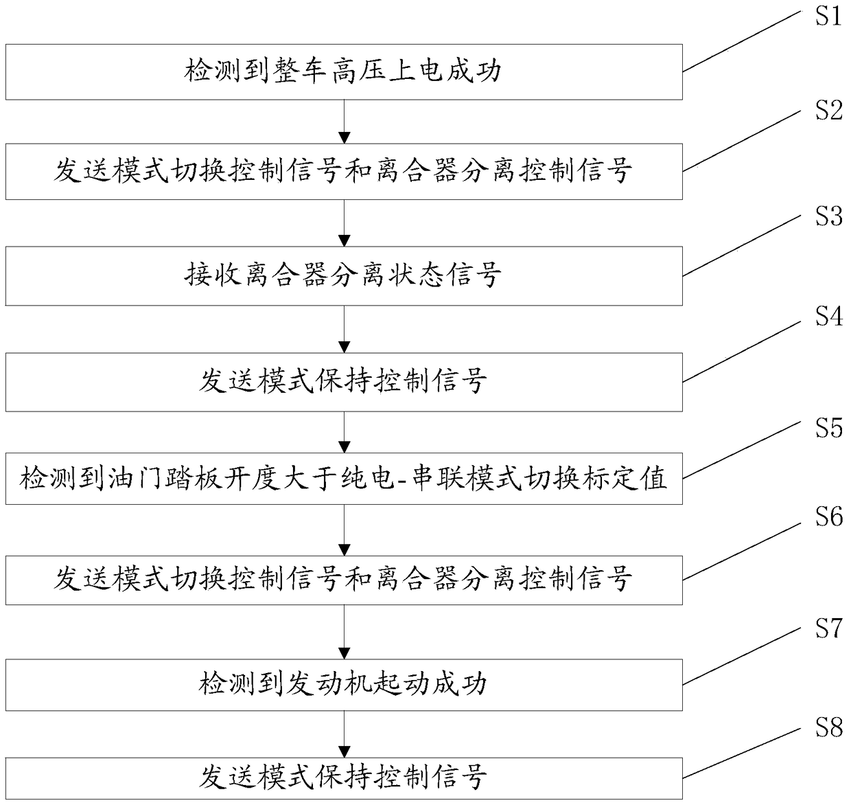 Mode switching method and system for a hybrid electric vehicle