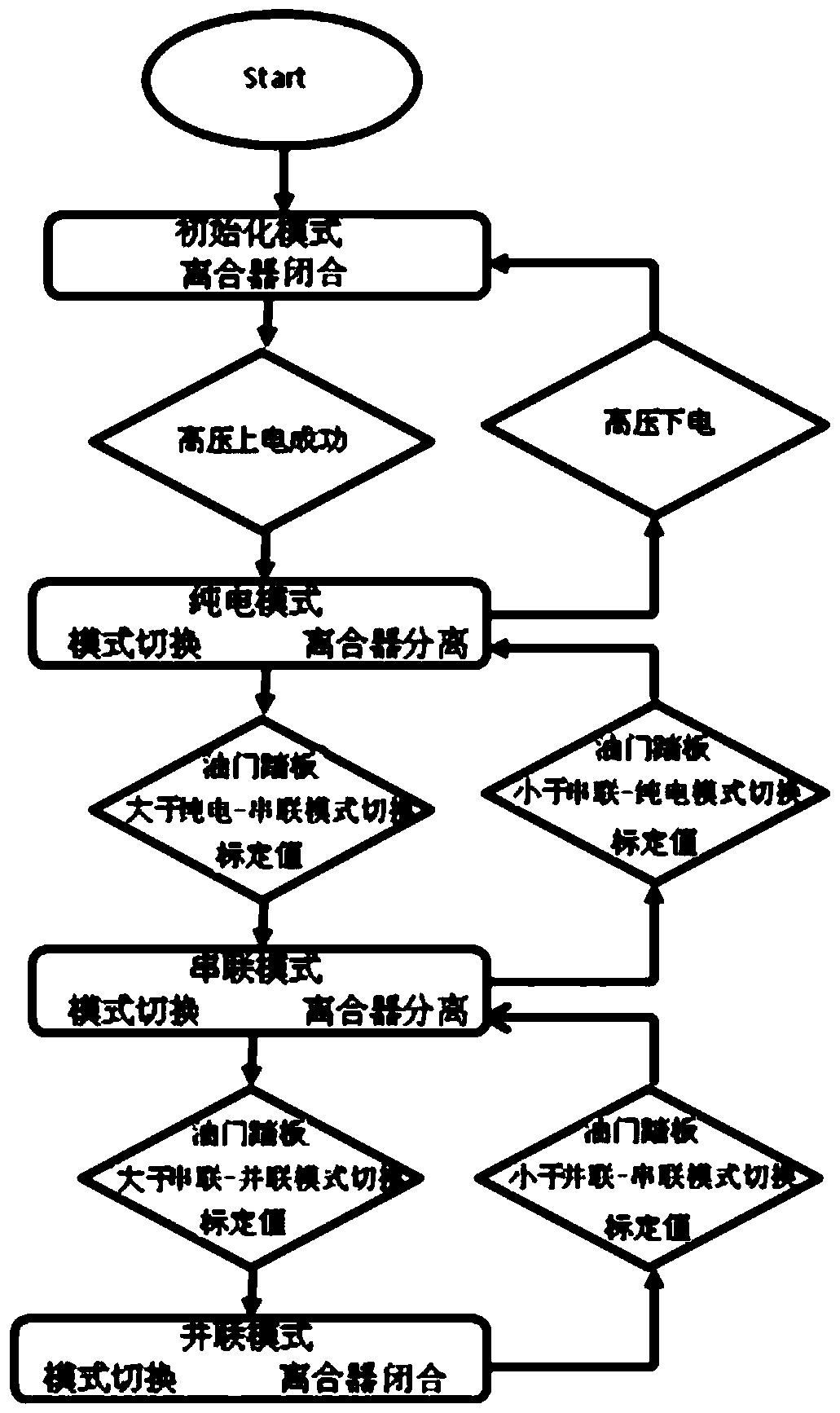 Mode switching method and system for a hybrid electric vehicle