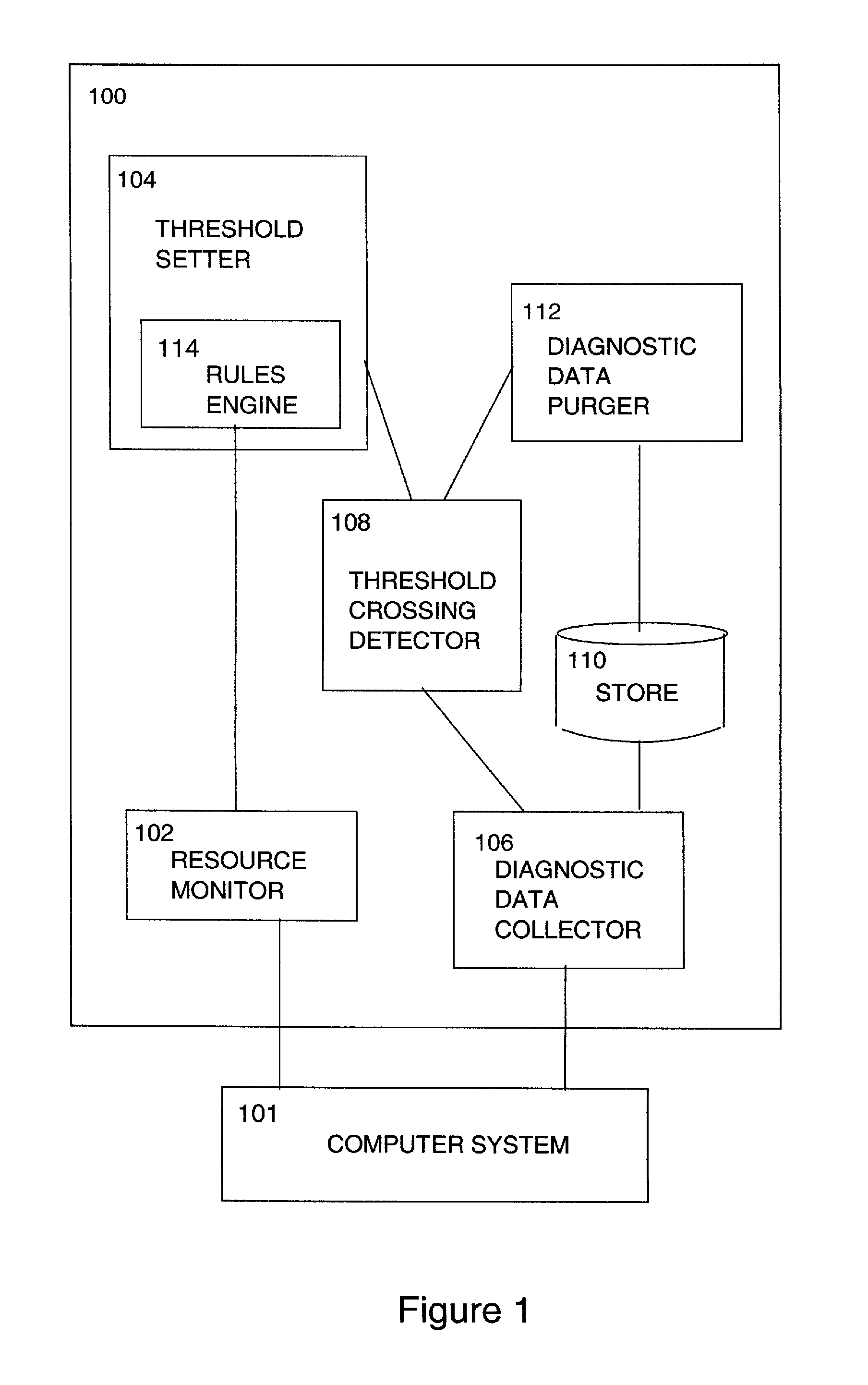 Apparatus and method for monitoring a computer system