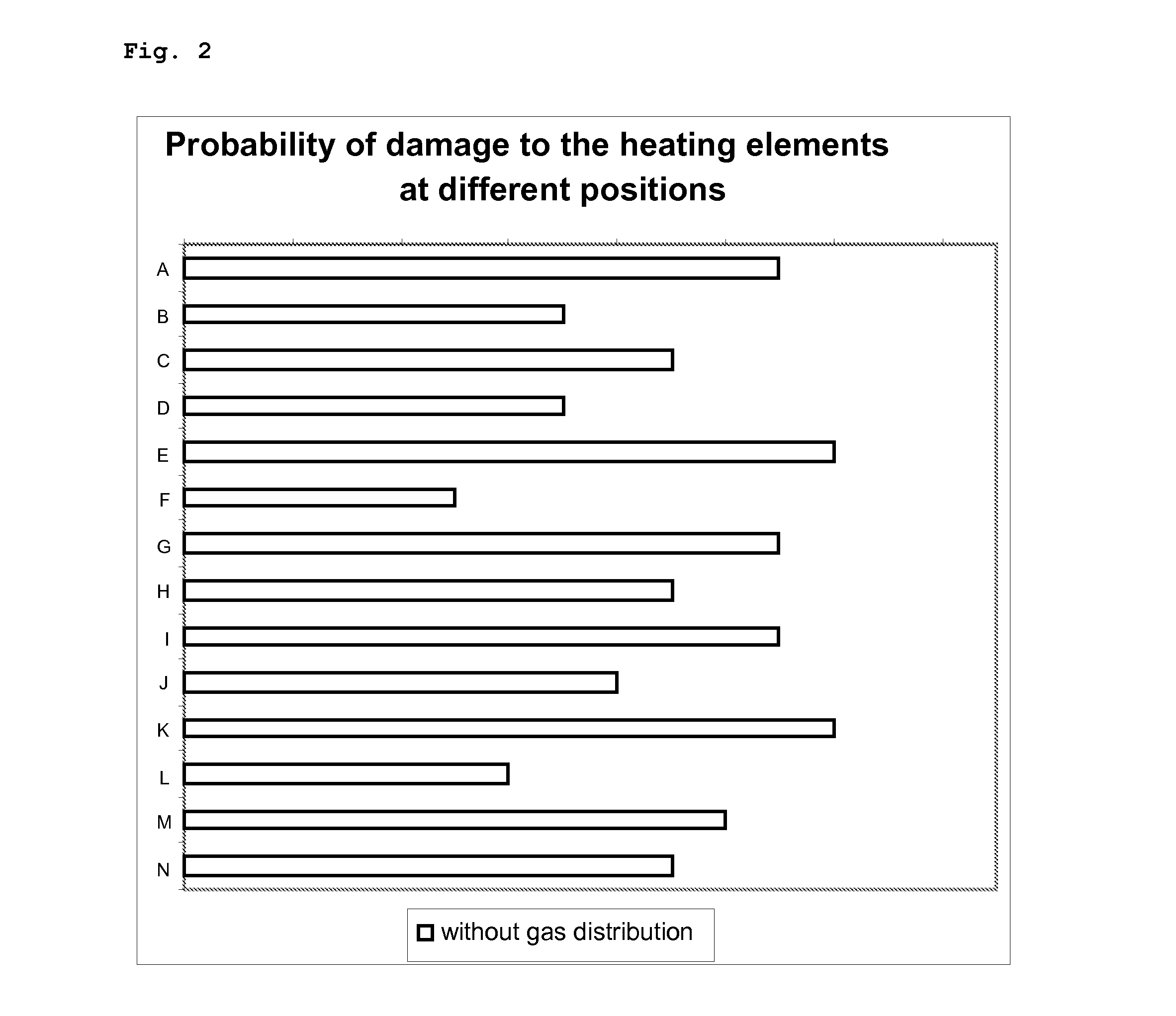 Reactor and process for endothermic gas phase reaction in a reactor