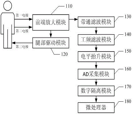 Surface myoelectricity acquisition device and myoelectricity signal processing method thereof