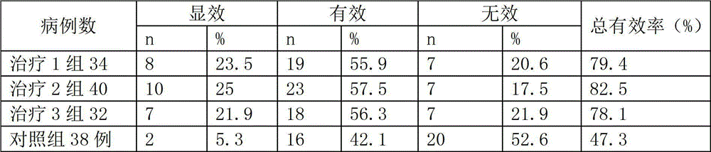 Application of medicinal composition for treating diabetes mellitus