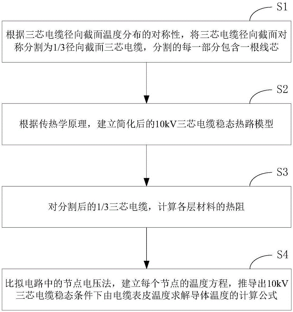 Method for establishing steady-state thermal circuit model of 10kV three-core cable based on segmentation method