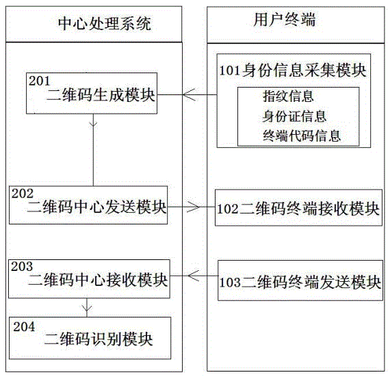 Intelligent business district finance management system based on internet of things