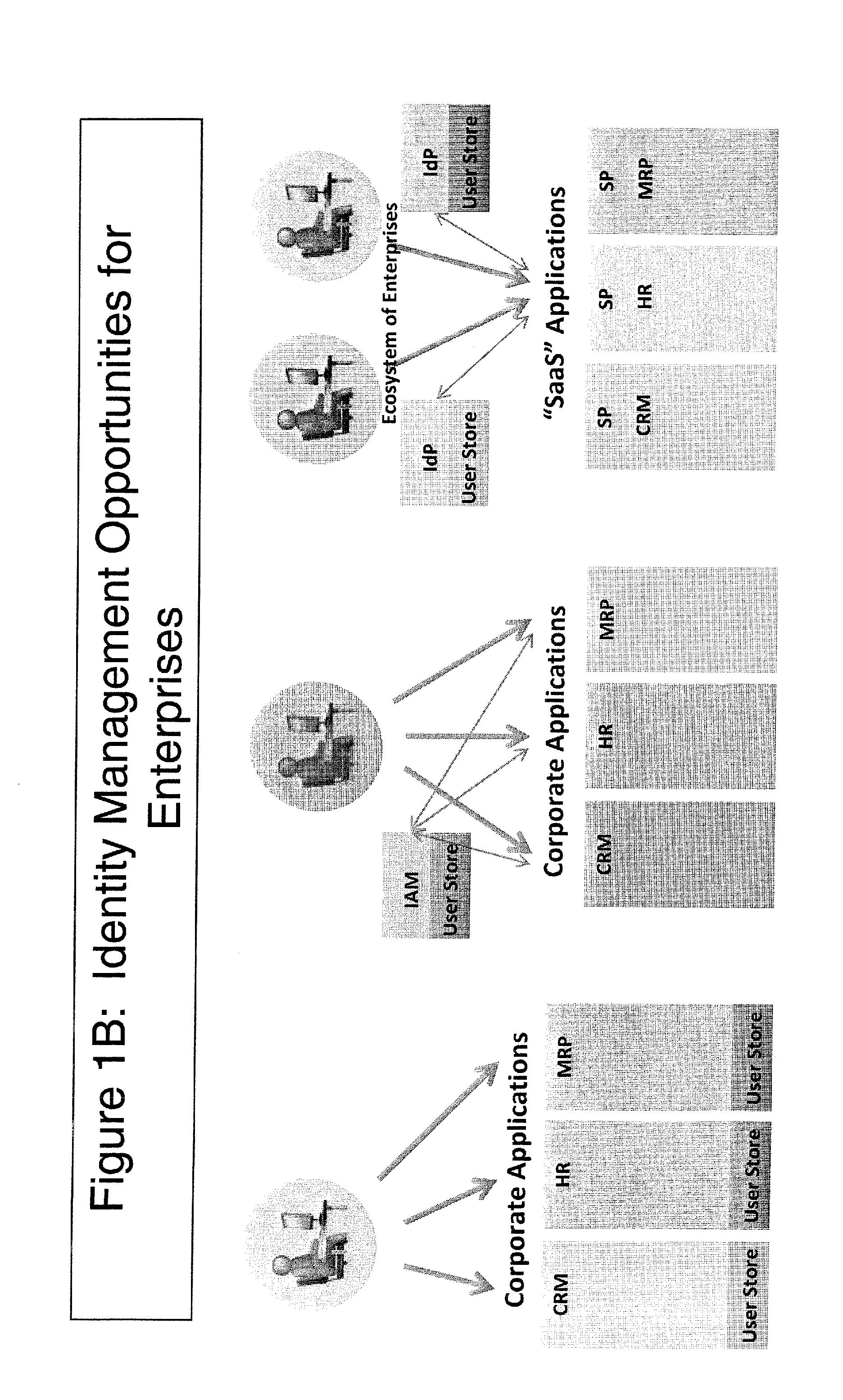 Method and Apparatus for Multi-Domain Identity Interoperability and certification