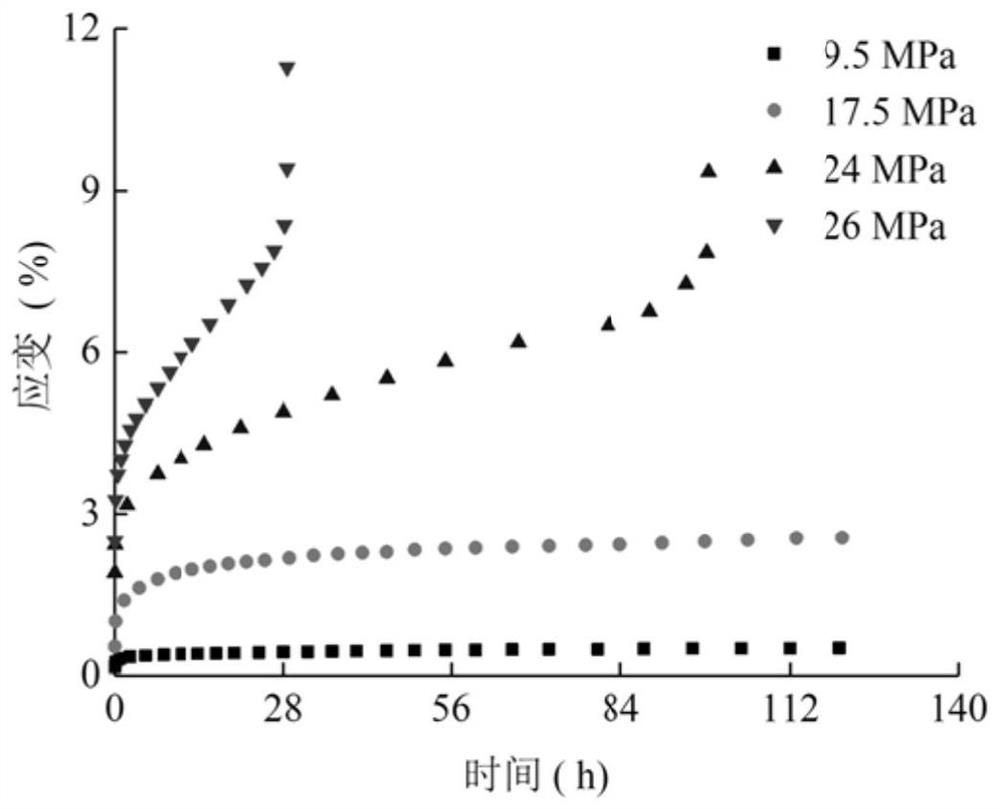 Rock uniaxial compression accelerated creep starting time prediction method