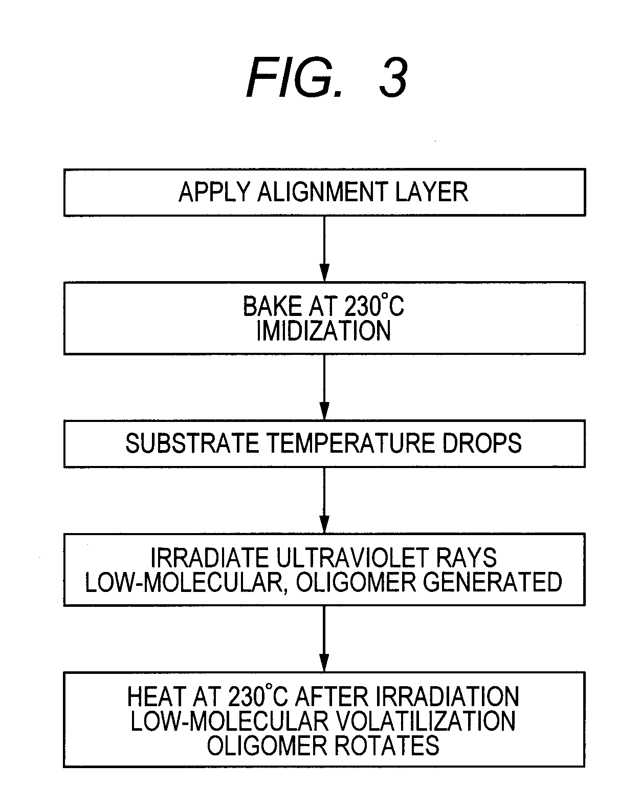 Liquid crystal display device and alignment film material thereof