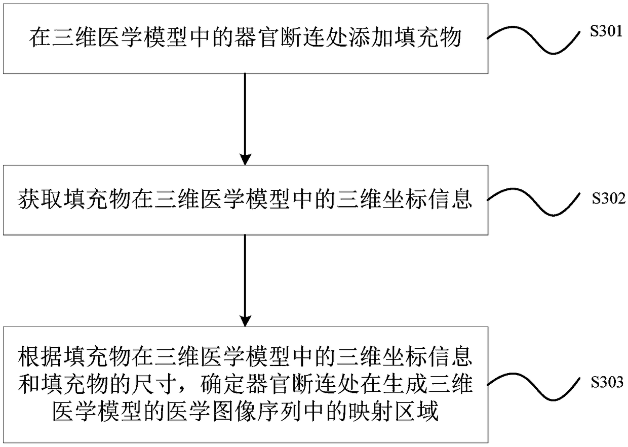 Method and device for processing three-dimensional medical model