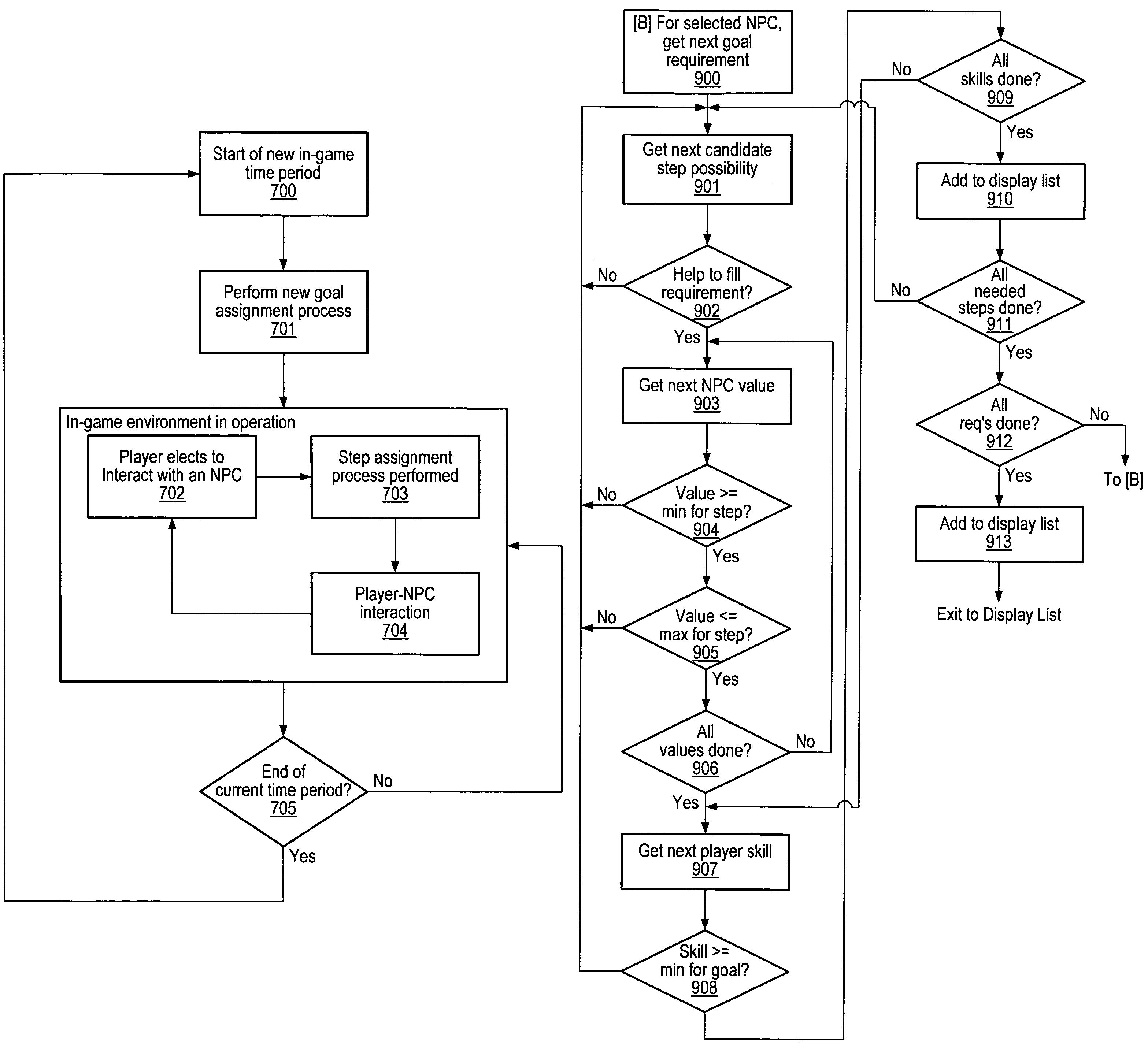 Method for dynamic content generation in a role-playing game