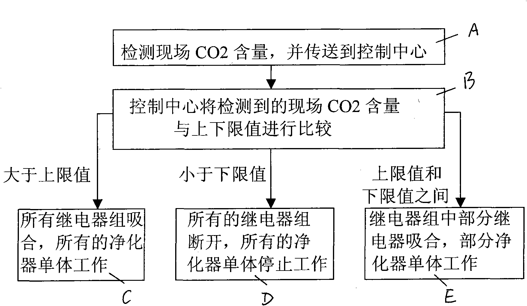 Air purification system