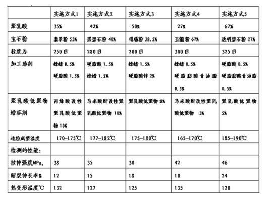 Environmentally-friendly tea set and production method thereof