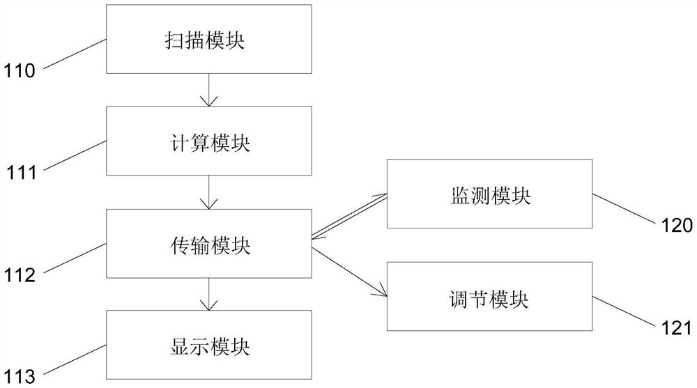 Transfusion management system and method based on PDA (Personal Digital Assistant)