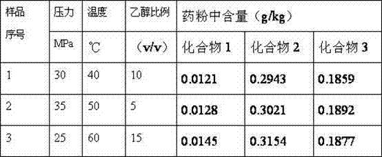 Method for extracting active ingredients of Euphorbia fischeriana and diterpenoid medicament prepared by active ingredients