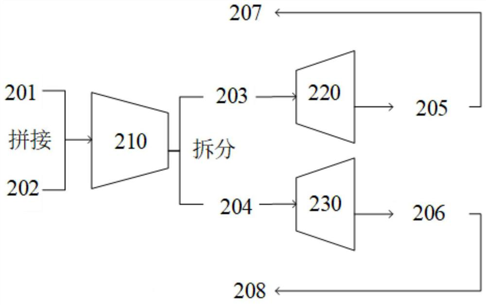 Neural network training method, image processing method and device, equipment and medium