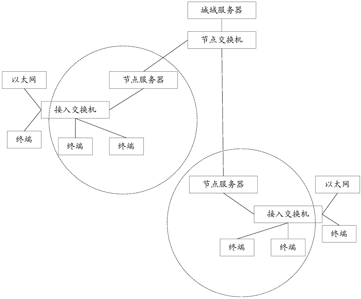 Method and system for controlling conference over articulated naturality web