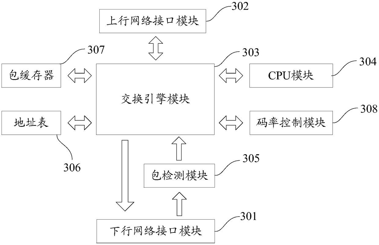 Method and system for controlling conference over articulated naturality web