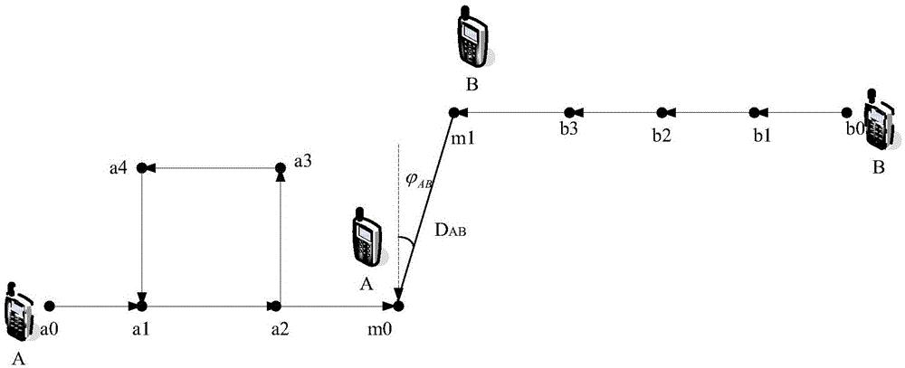 Inertial navigation cooperative localization method and localization equipment