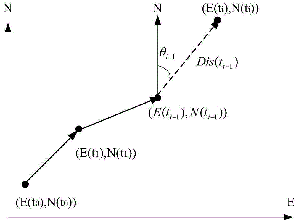 Inertial navigation cooperative localization method and localization equipment