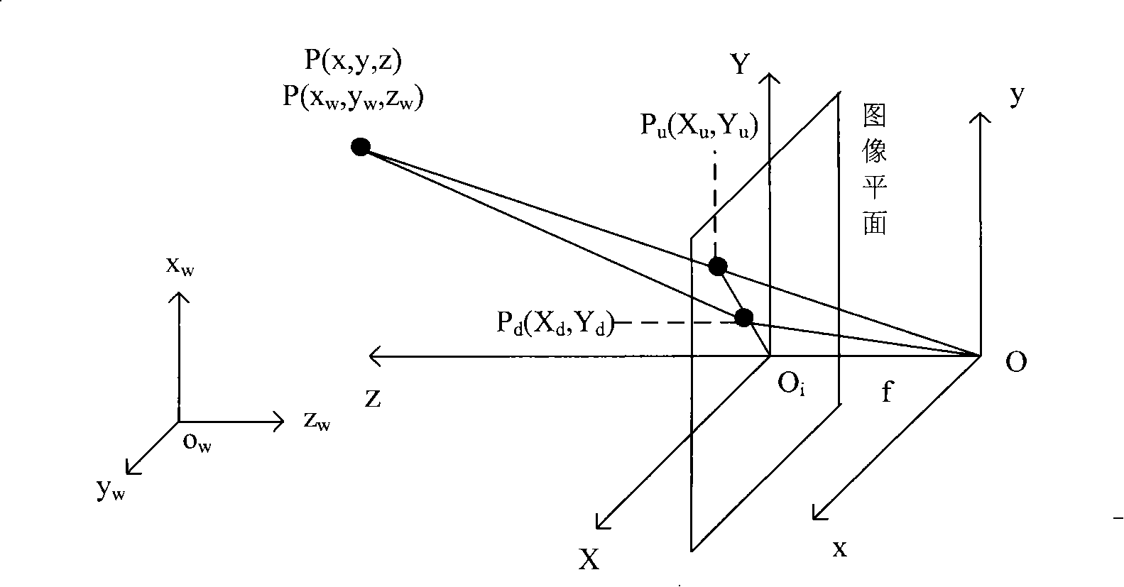 Free multi-vision angle, real-time three-dimensional reconstruction system and method