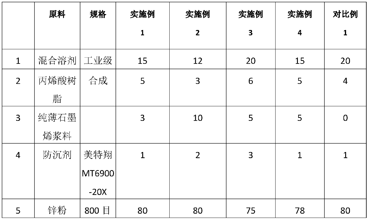 Cold-spraying graphene-zinc coating and preparation method thereof