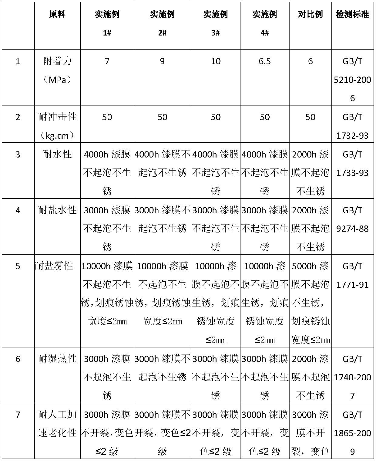 Cold-spraying graphene-zinc coating and preparation method thereof