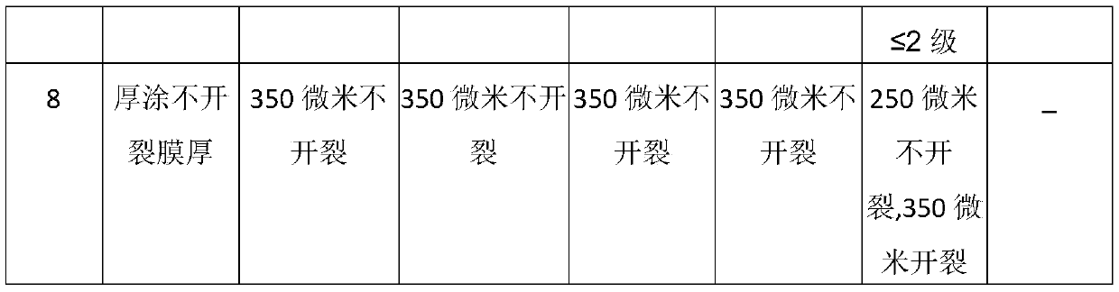 Cold-spraying graphene-zinc coating and preparation method thereof