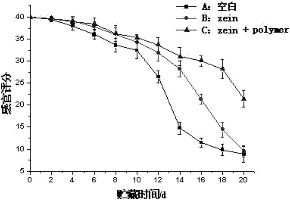 Preparation method of edible antimicrobial membrane solution containing polymer ferric chelating agent and application thereof