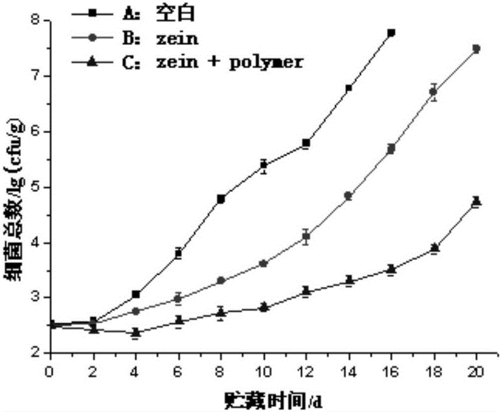 Preparation method of edible antimicrobial membrane solution containing polymer ferric chelating agent and application thereof