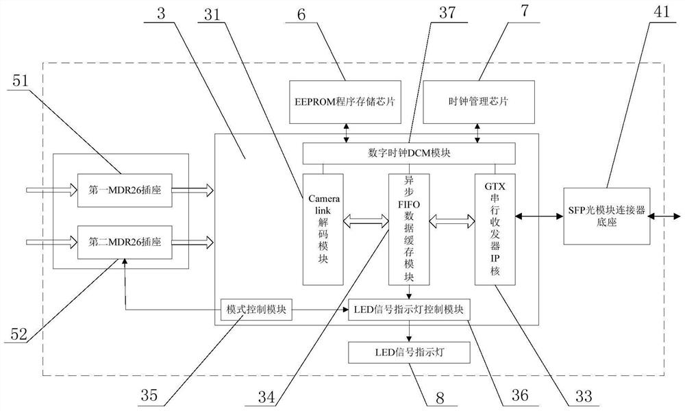 An fpga-based full-mode cameralink digital image optical transceiver receiver and transmitter