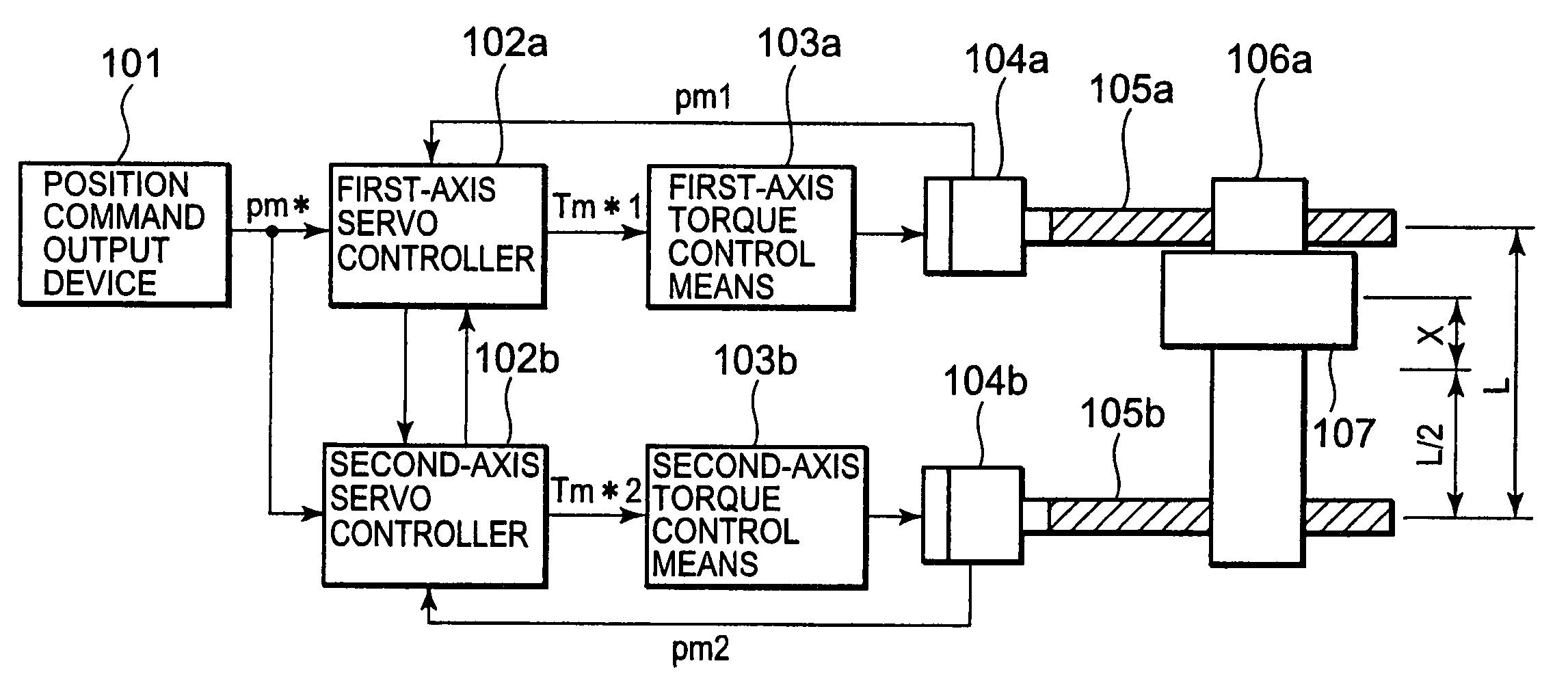 Servo controller