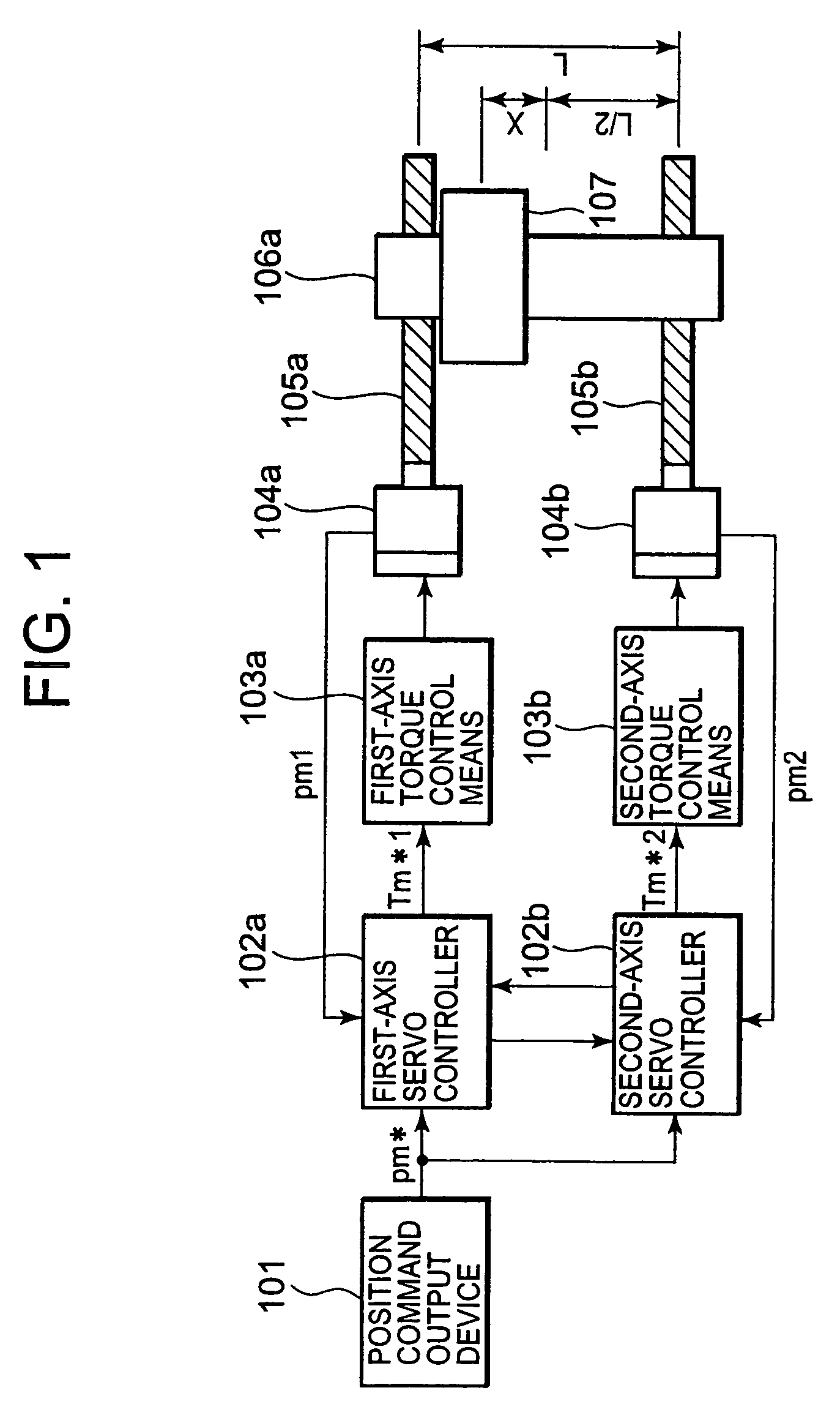 Servo controller