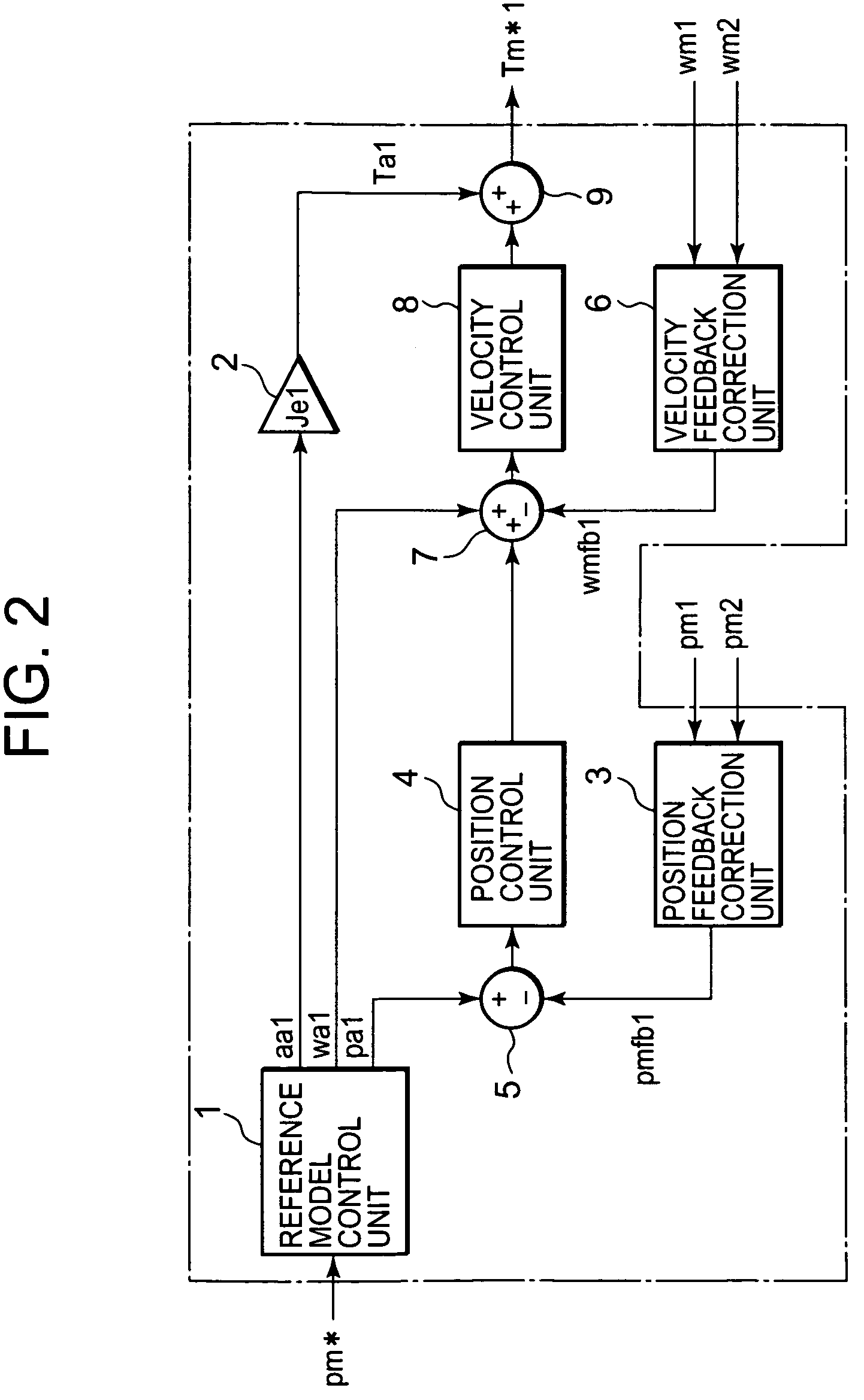 Servo controller