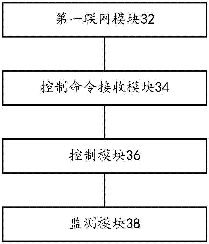 Ice-making machine control method, apparatus and system thereof