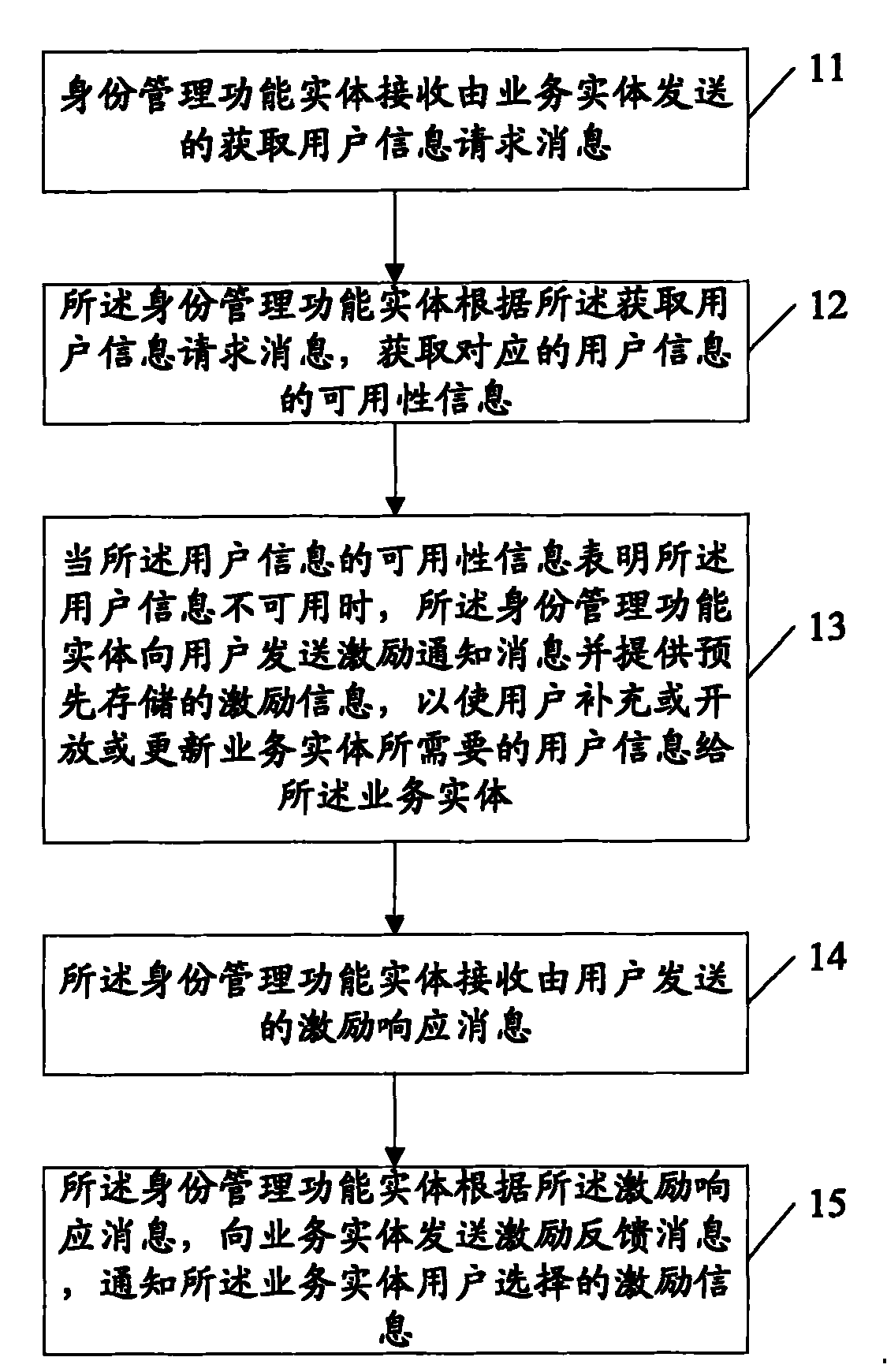 Method, apparatus and system for enhancing user information in business network