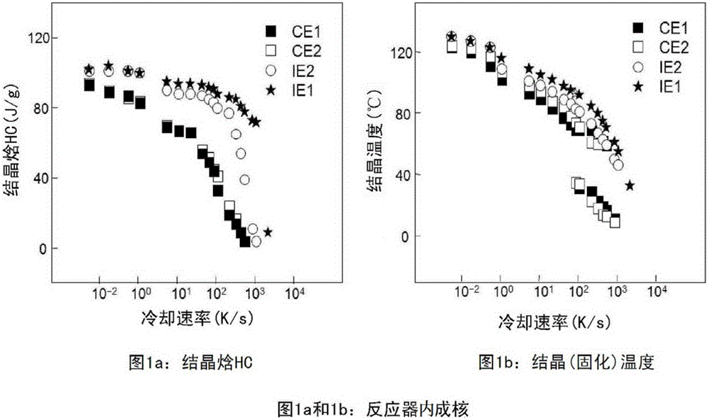 Process for the preparation of an alpha-nucleated polypropylene