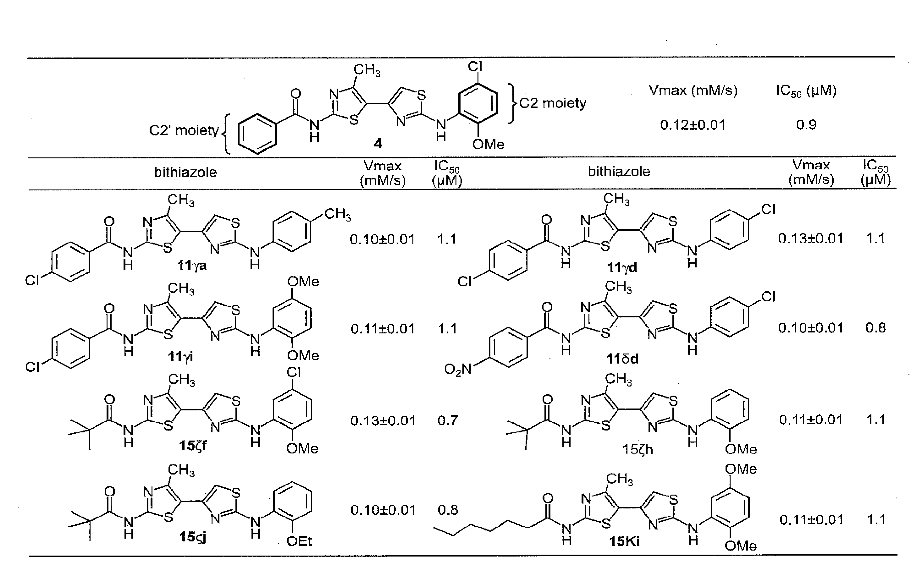 Compounds Having Activity in Correcting Mutant-CFTR Processing and Uses Thereof