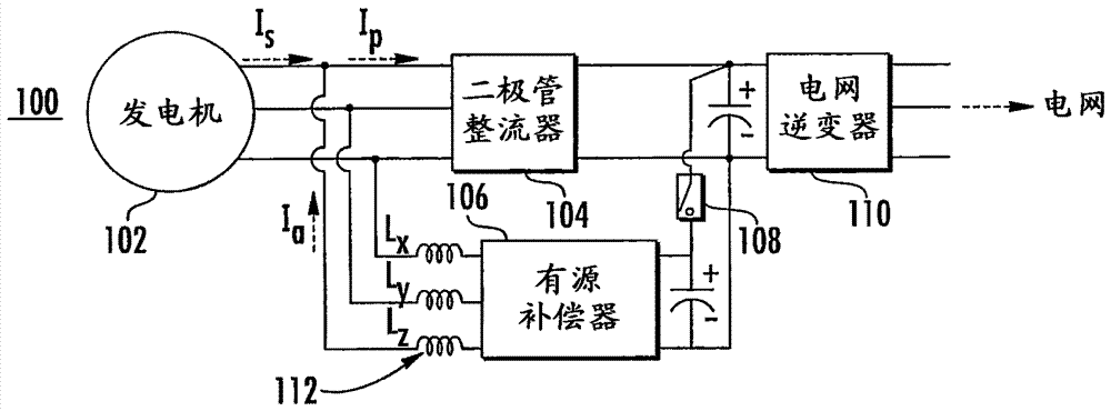 Systems and methods for augmenting diode rectifiers with active compensators