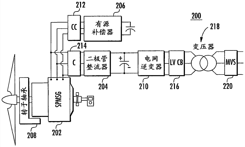 Systems and methods for augmenting diode rectifiers with active compensators