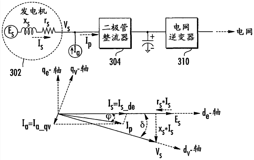 Systems and methods for augmenting diode rectifiers with active compensators