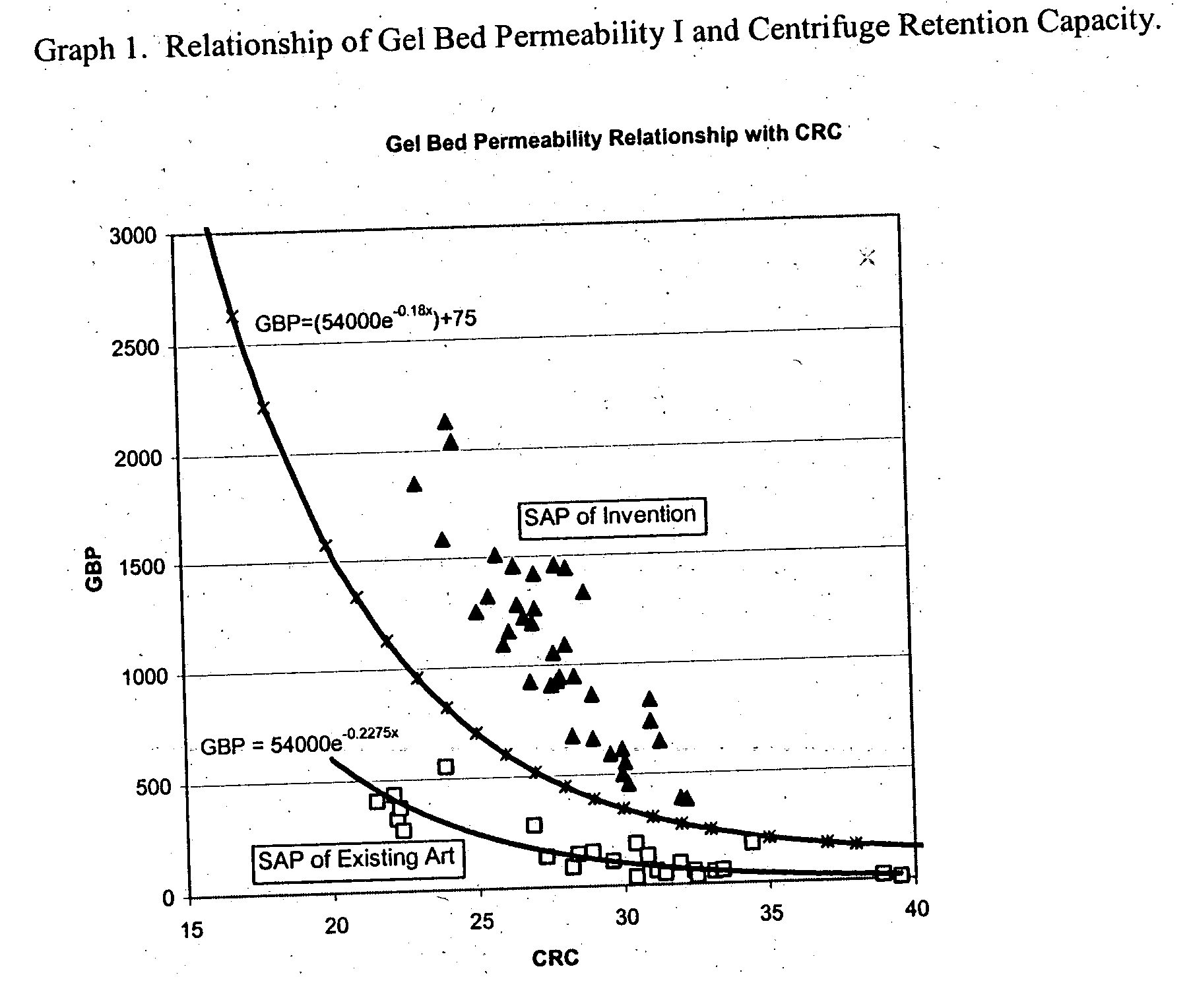 Superabsorbent polymer with high permeability