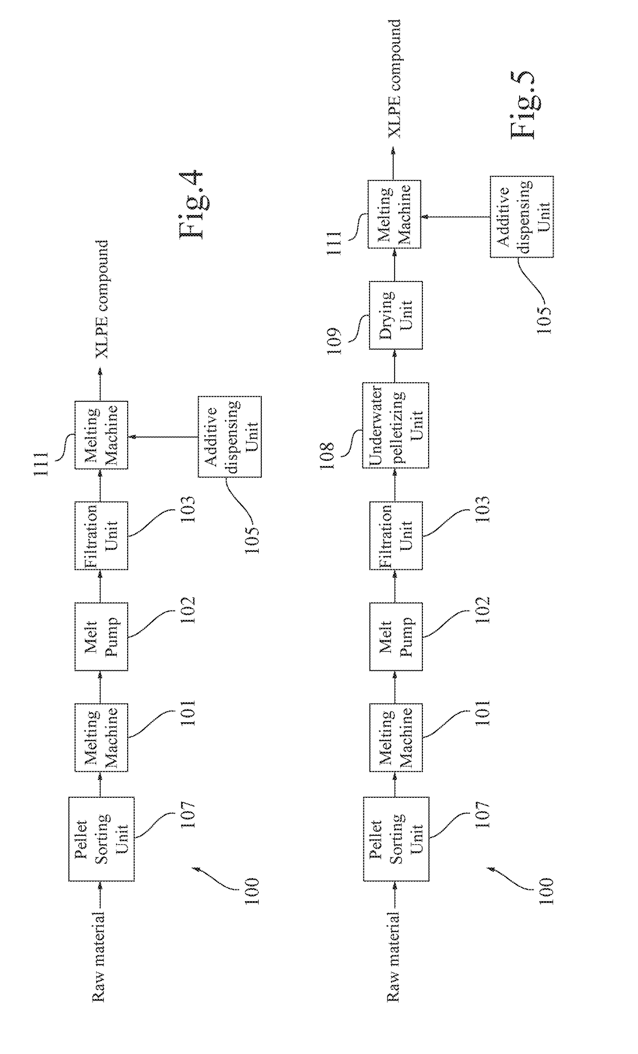 Installation and method for manufacturing cross-linkable polyethylene compounds