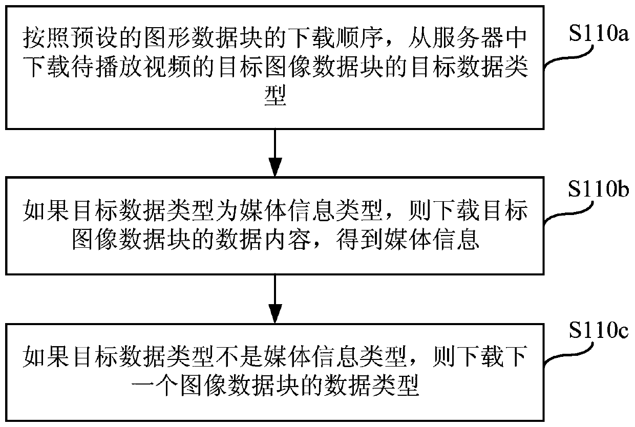 Video playing method and device and user terminal