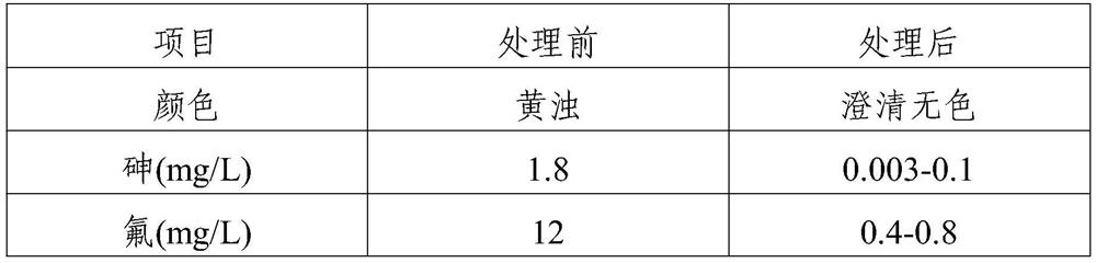 A kind of iron and steel wastewater treatment agent and the method for using the treatment agent to treat wastewater