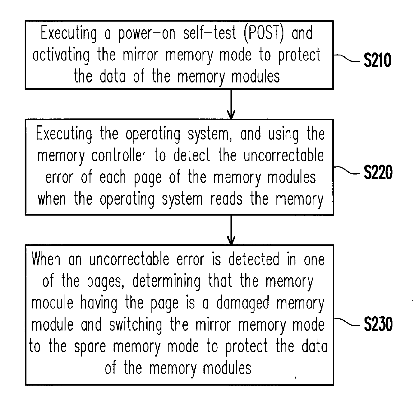 Method for protecting data in damaged memory cells by dynamically switching memory mode